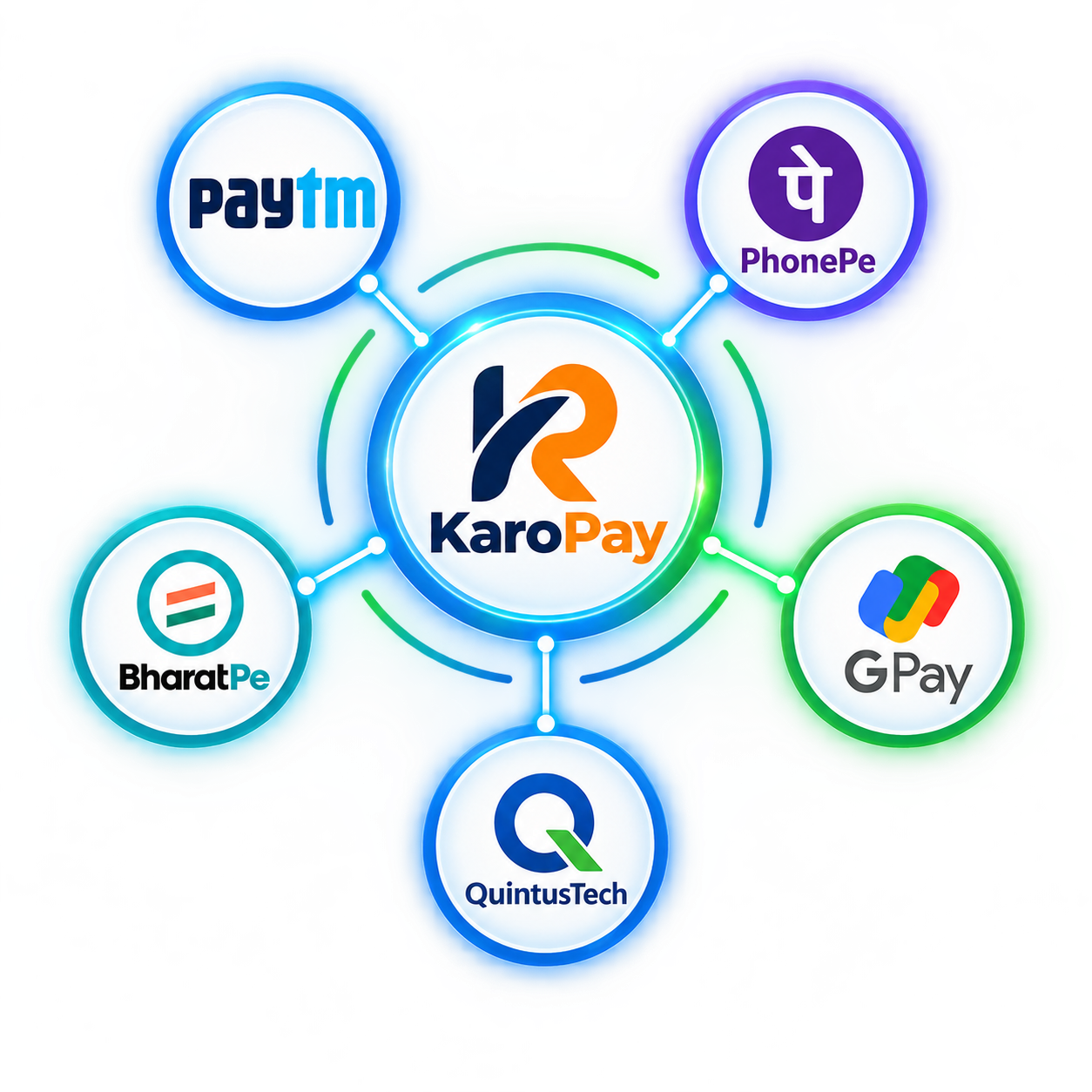 Connect your merchant account