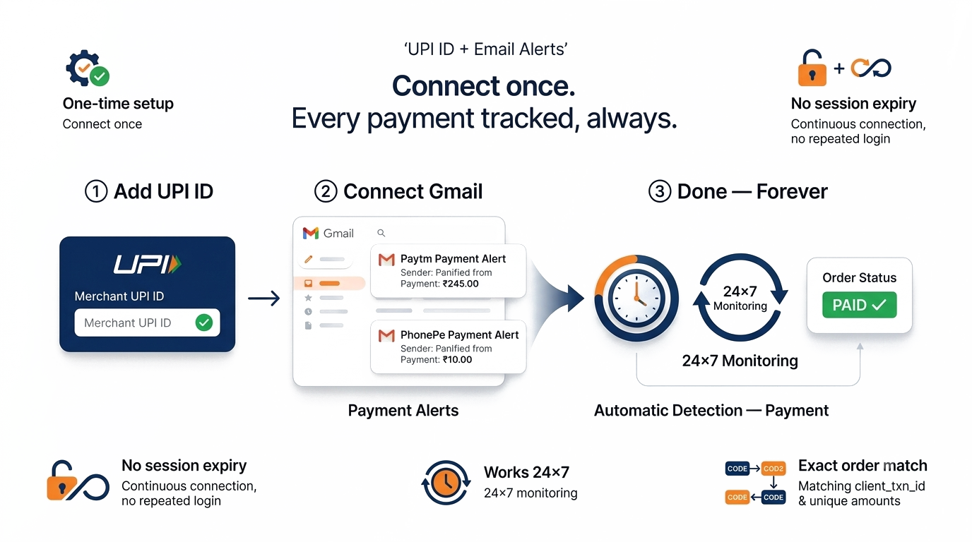 Create your KaroPay account